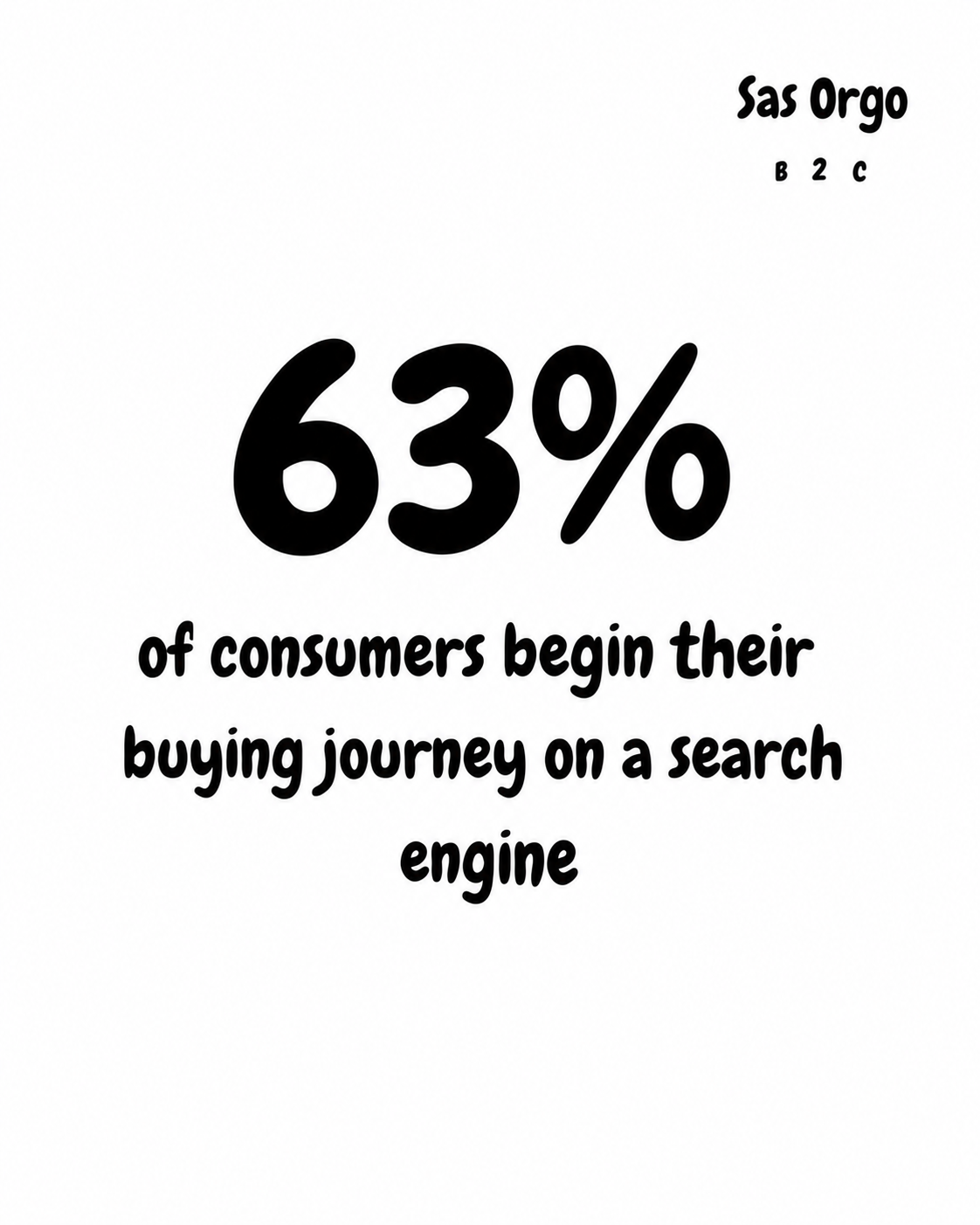 63% of consumers begin their buying journey on a search engine