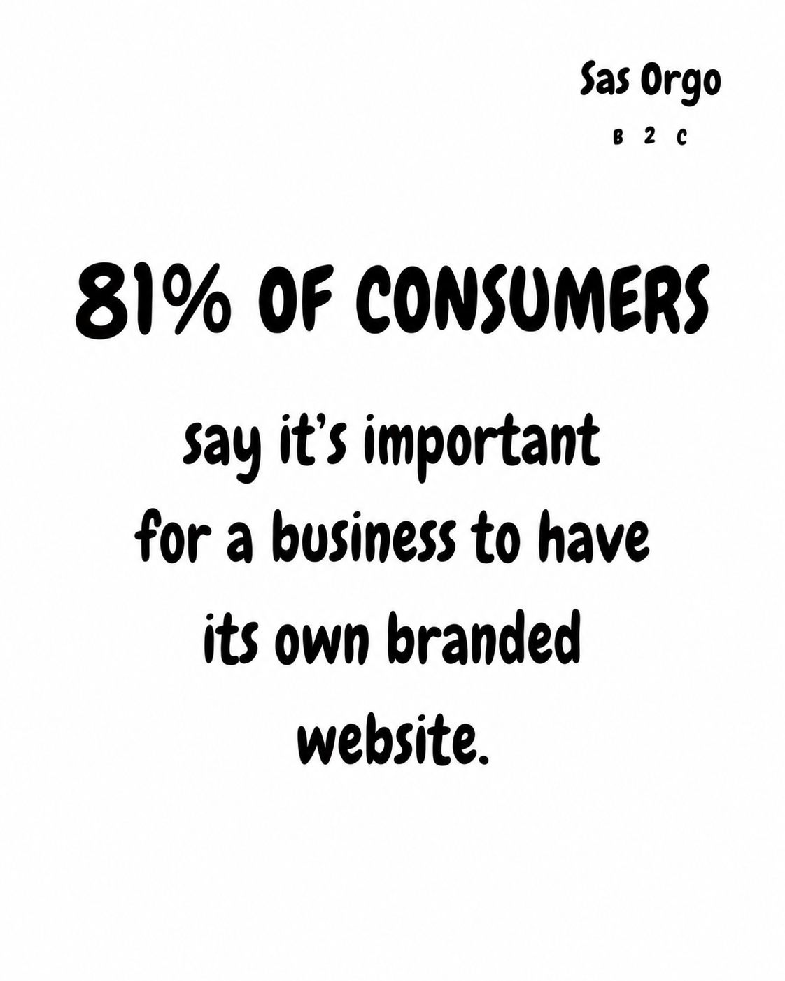 81% of consumers say it's important for a business to have its own branded website
